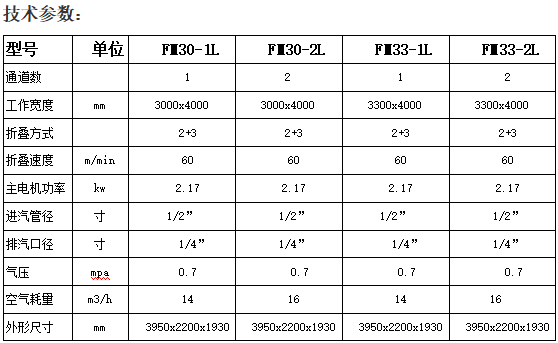 内蒙古洗衣房装备