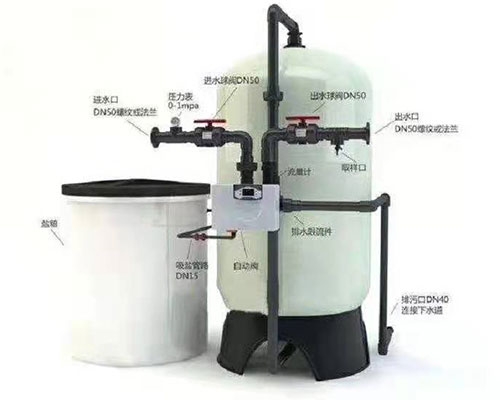 软水装备系统